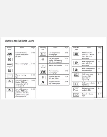 nissan rogue 2017 owners manual